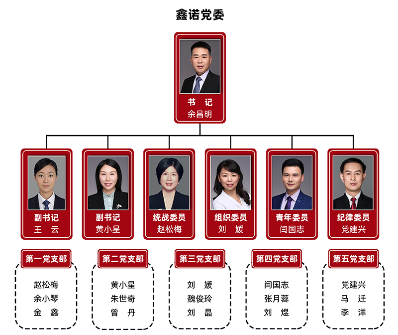 党组织结构图（黑框）-网页版.png