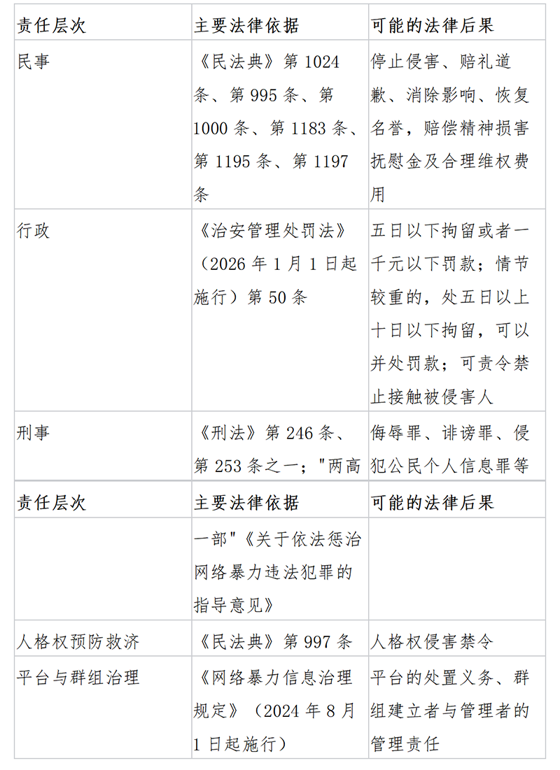 【邓玲】案例分析-微信群不是法外之地20261013发出_01.png
